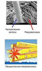 Сировиною для волокна тканини мікрофібра служать відомі полімери: поліестер (або поліефір), що володіє властивостями вбирати жир, і поліамід (або нейлон)