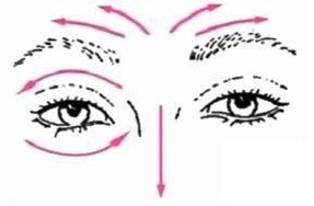 також фото в нашій статті   Як доглядати за шкірою навколо очей   - за цими ж лініях наноситься професійна косметика для очей)