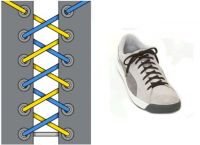 Це найправильніша шнурівка кросівок: вона починається з носка, де два кінця одного шнурка виводяться назовні, після чого вони перетинаються, і потім знову пропускаються з виворітного частини назовні